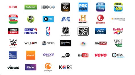 chanel apple tv|Apple TV channels.